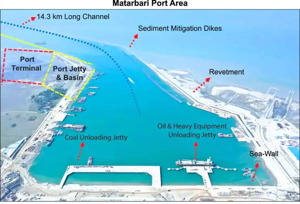 Matarbari Port Area